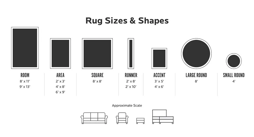 Just How Big Is a 2x3 Rug? A Close Look - Homformation